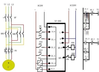 ستة ميزات رئيسية لـ PLCs